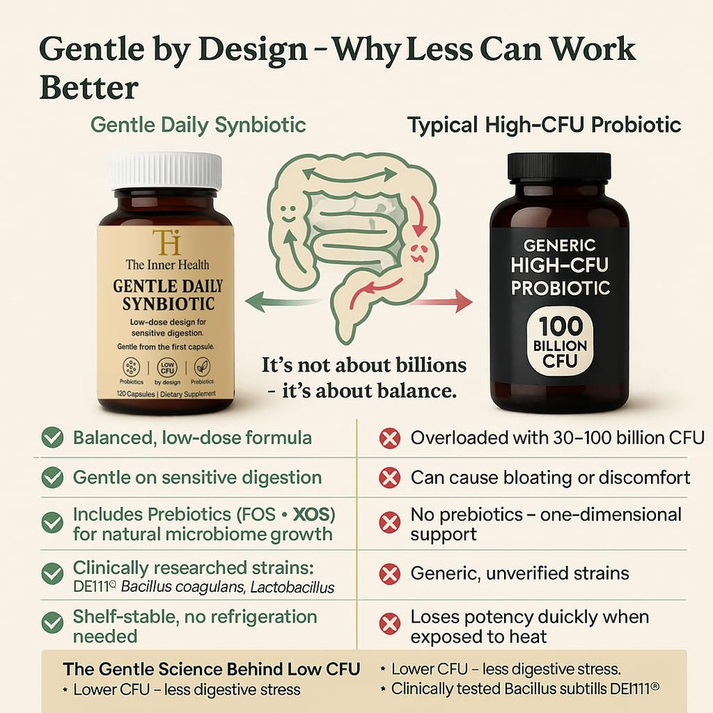 Capsules close-up shows small, low-CFU doses for sensitive digestion.
