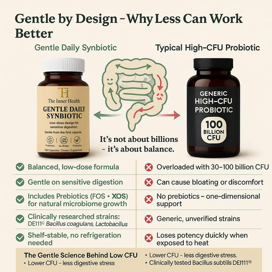 Capsules close-up shows small, low-CFU doses for sensitive digestion.