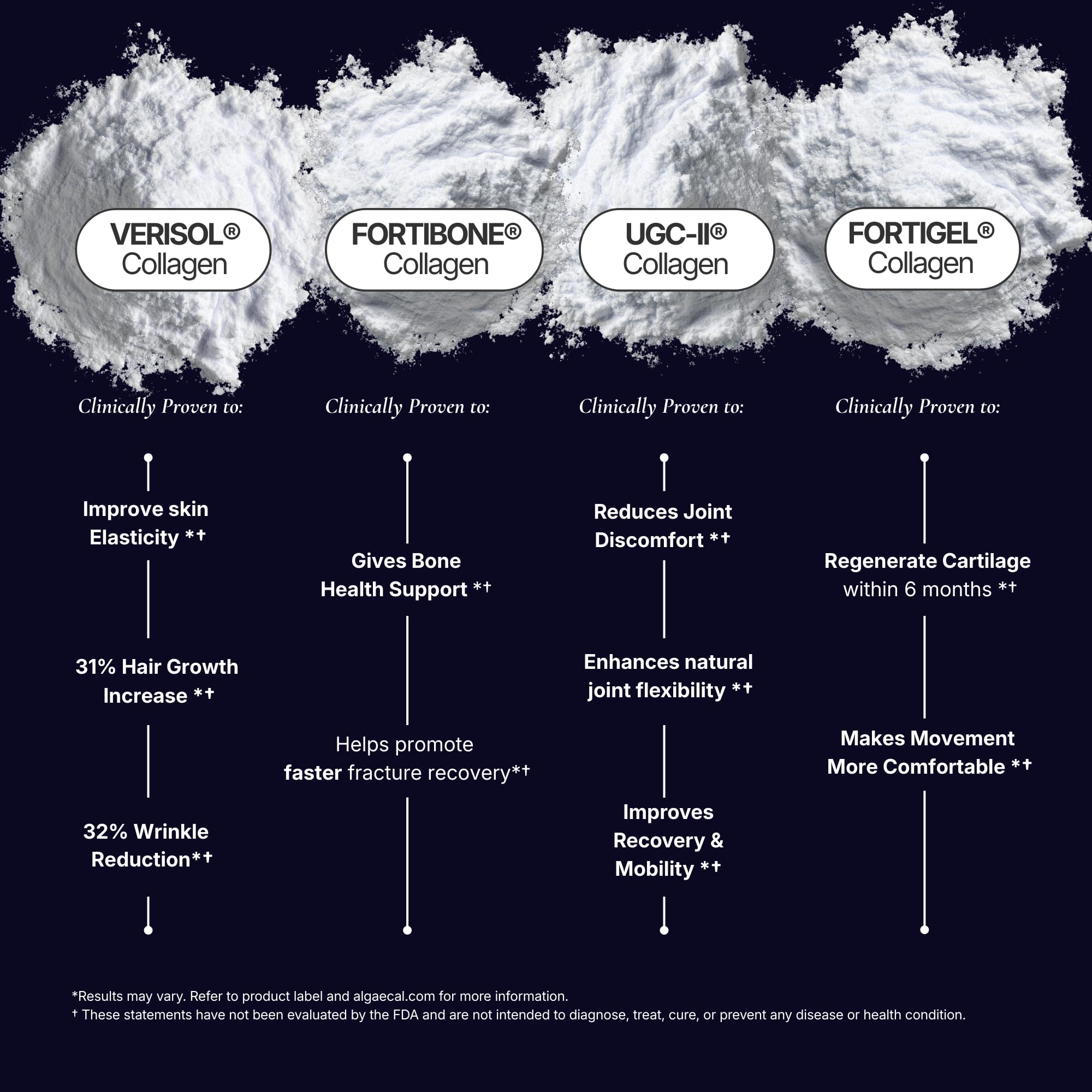 The Intelligent Health Fortibone Fortigel Verisol blend bottle with clinically researched peptides