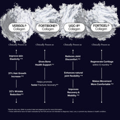 The Intelligent Health Fortibone Fortigel Verisol blend bottle with clinically researched peptides