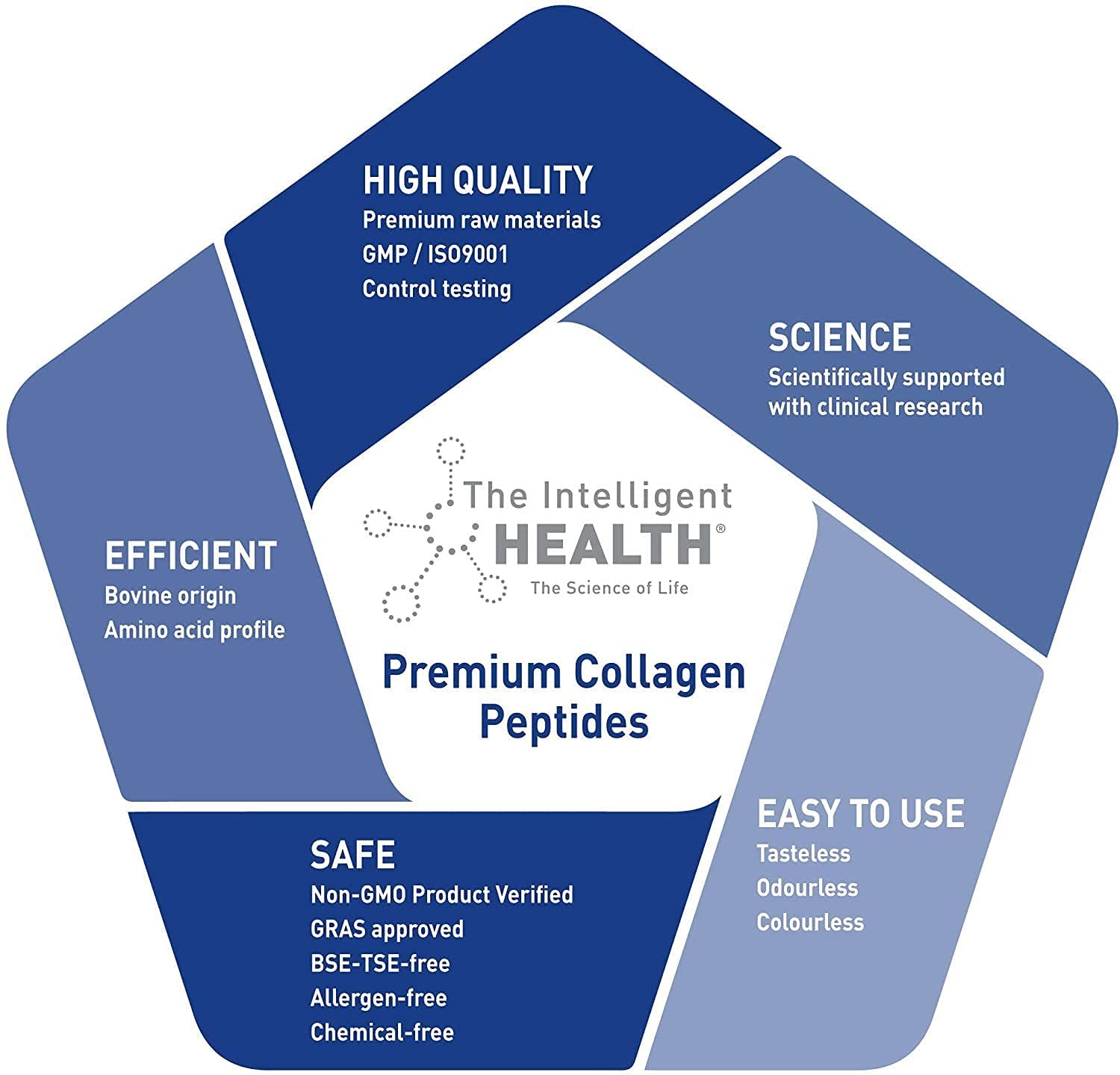 The Intelligent Health collagen powder in coffee; unflavoured mix dissolves easily.