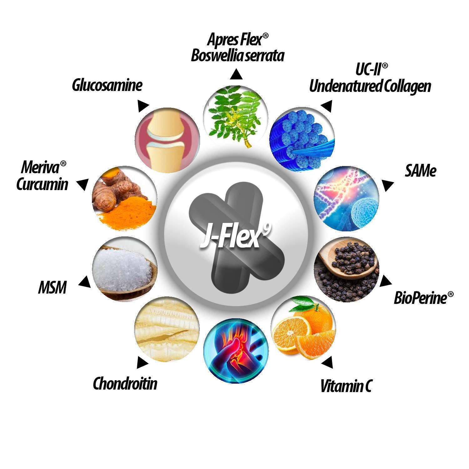 THE LAB J-FLEX9 label detail shows USA-made, allergen-free formula for athletes.