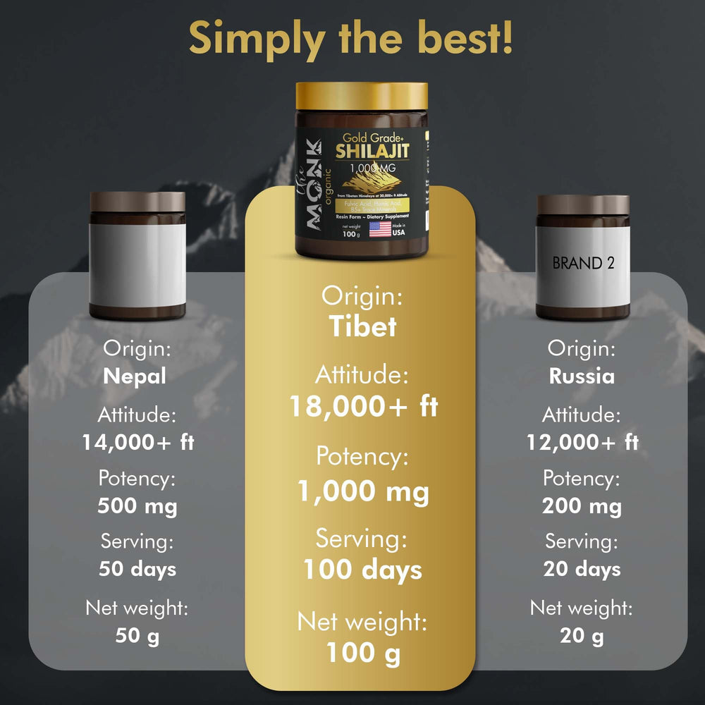 The MONK Shilajit resin packaging front highlights gold-grade branding