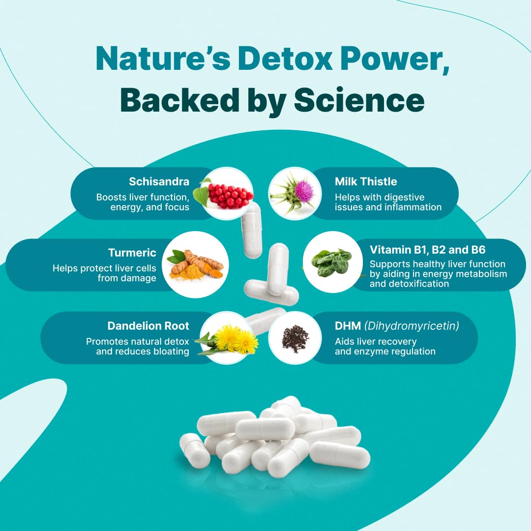 The Plug Liver Cleanse dandelion root capsules promote gentle daily balance.