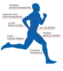 The Right Stuff endurance-focused use by teams and Olympians