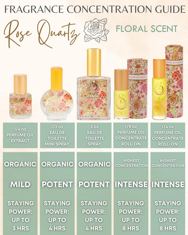 The Sage Lifestyle Rose Quartz Roll On recyclable Japanese Washi box packaging.