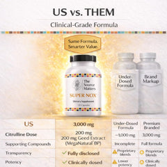 The Source Matters SUPER NOX bottle label close-up highlighting L-Citrulline's nitric oxide support.