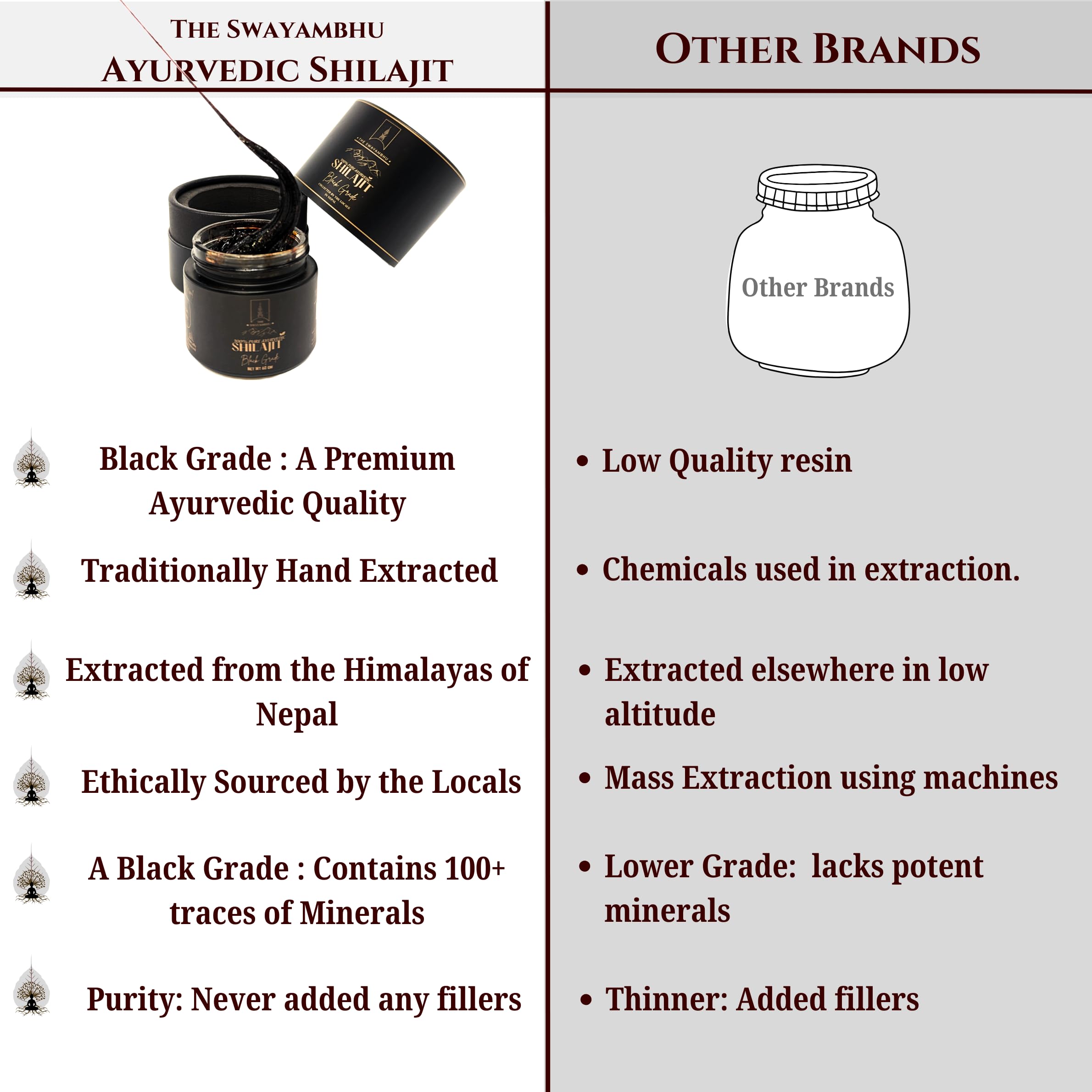 The Swayambhu Shilajit resin gluten-free ensures compatibility for gluten-sensitive individuals.