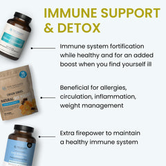 The Wellness Company 120-count packaging, convenient two-month supply for ongoing immunity support.
