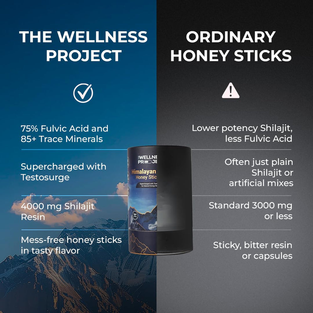 The Wellness Project Himalayan Shilajit Honey Sticks Pro lab testing certificate for purity