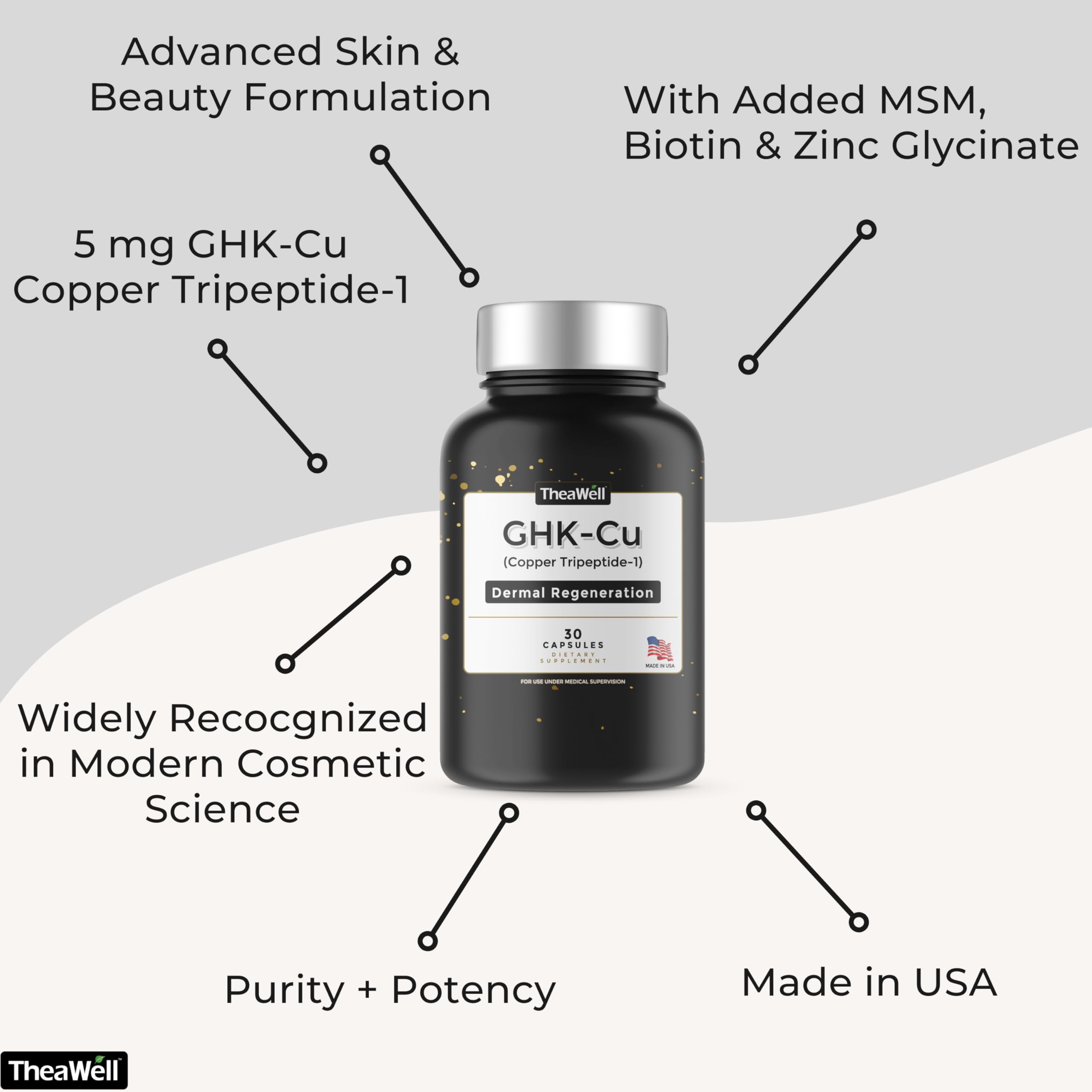 TheaWell GHK-Cu label highlights Biotin and Zinc for skin structure.