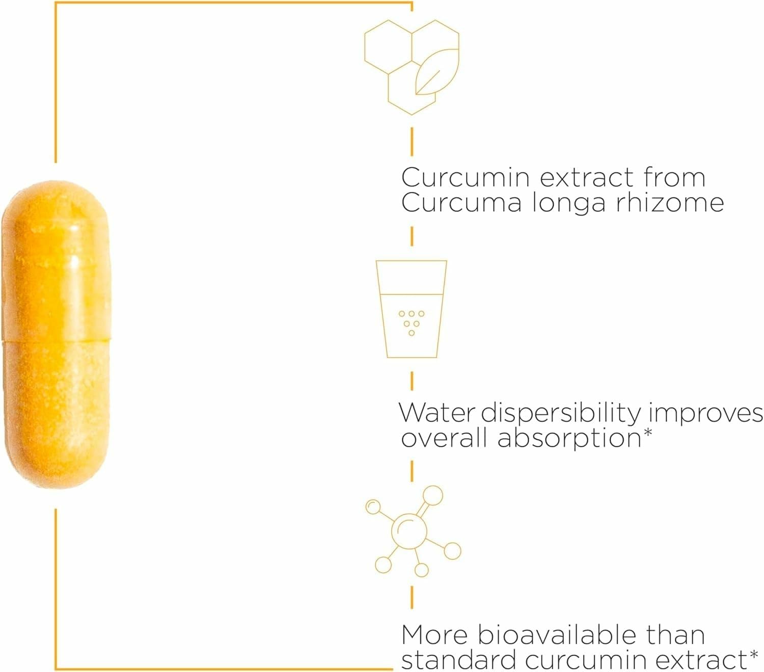 Theracurmin HP bottle being poured demonstrates easy daily intake ritual.