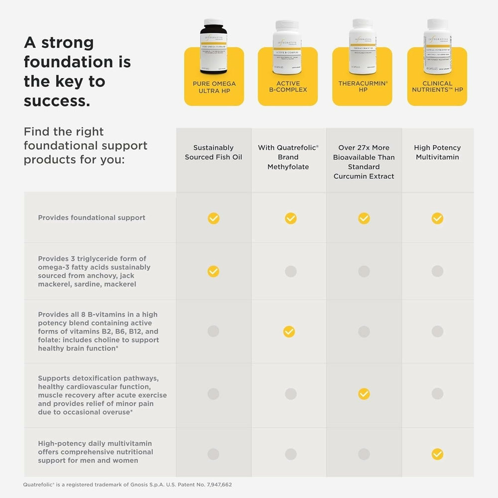 Theracurmin HP capsule beside dairy-free and gluten-free seal for dietary suitability.