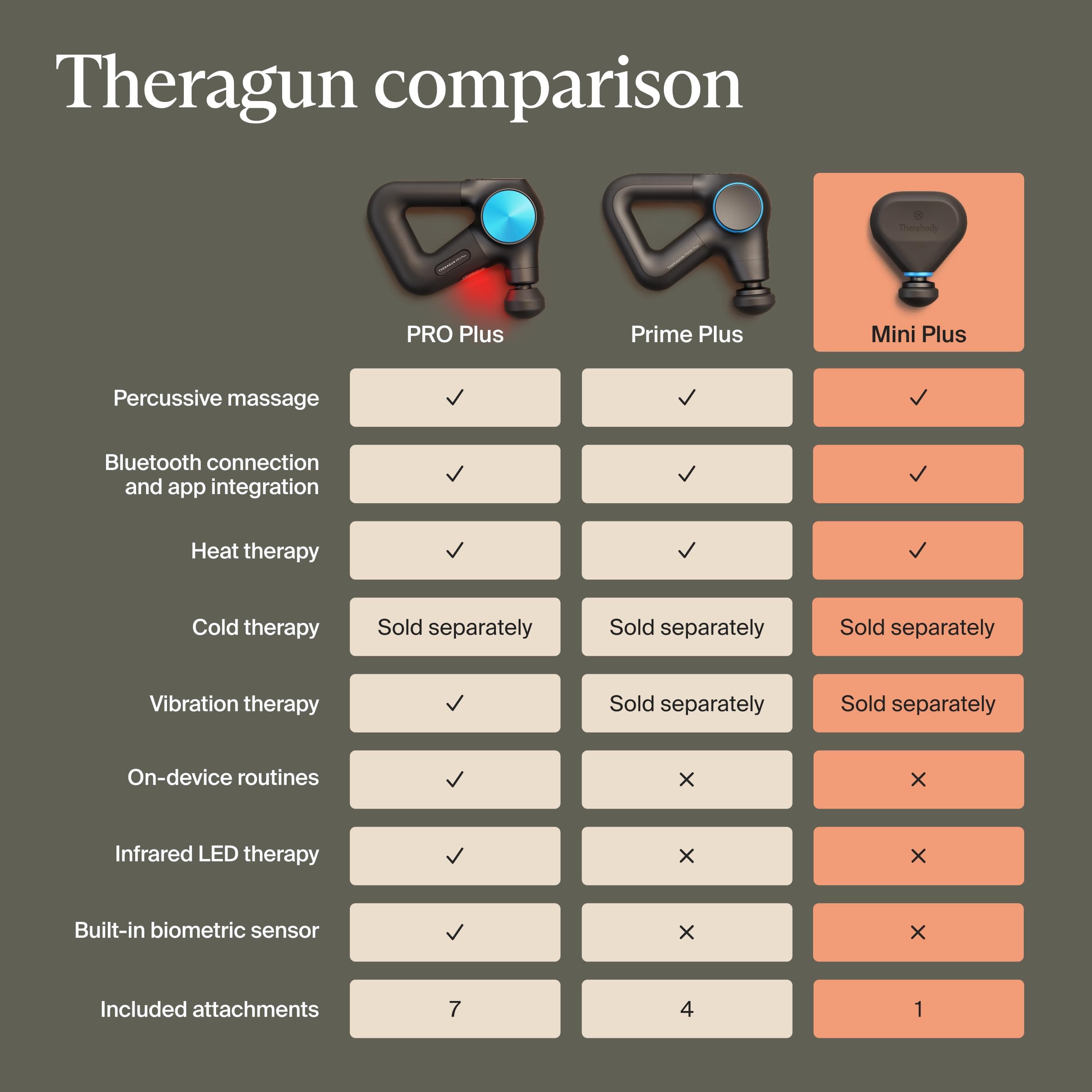 TheraGun Mini Plus travel-lock feature in use during transit