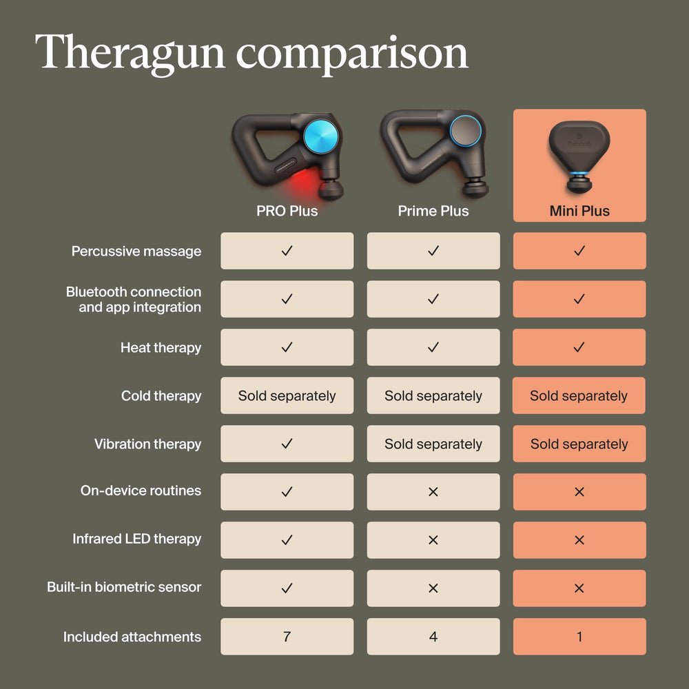 TheraGun Mini Plus travel-lock feature in use during transit