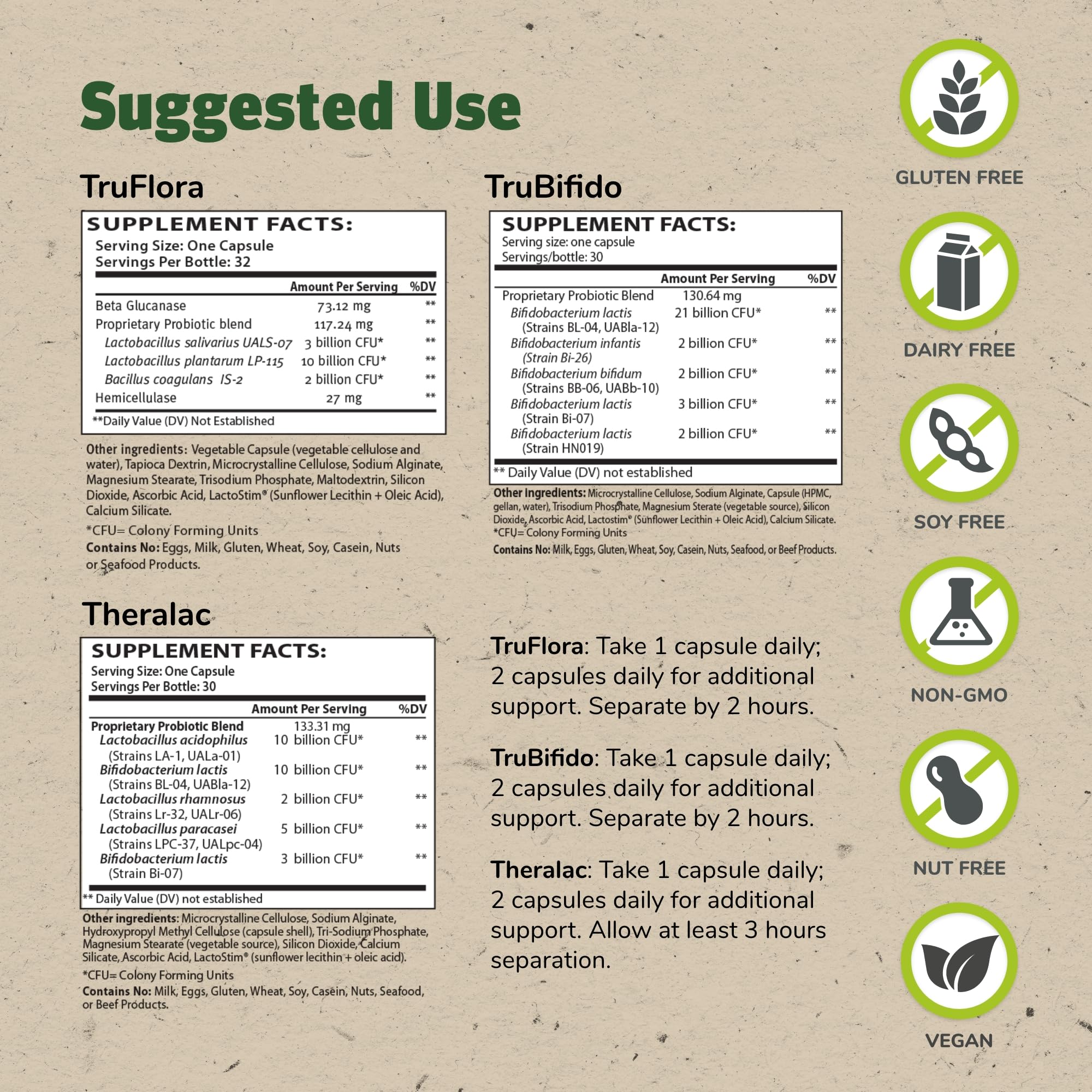Theralac TruBifido capsules support regularity and immune wellness