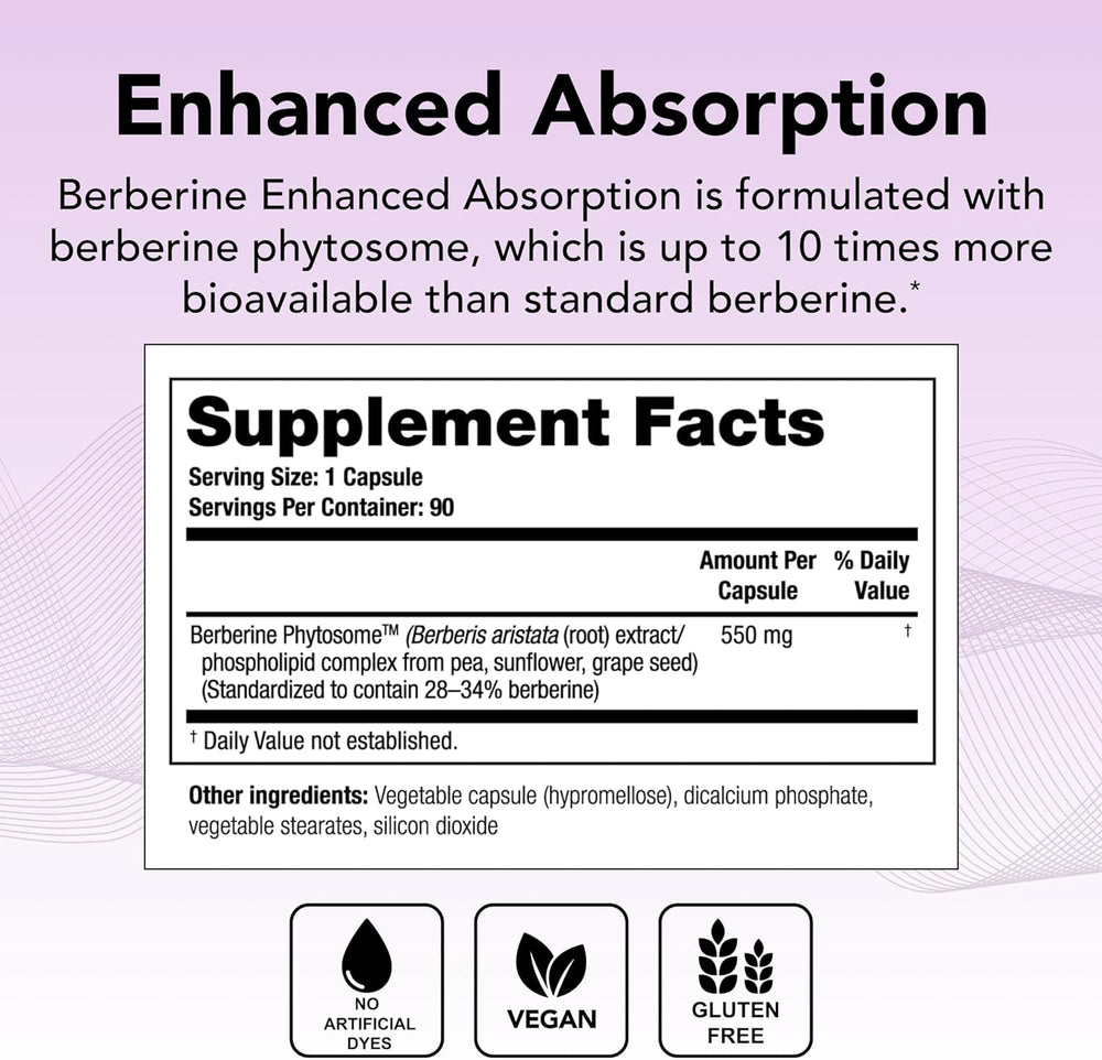 Theralogix Berberine Phytosome capsules ready for daily wellness