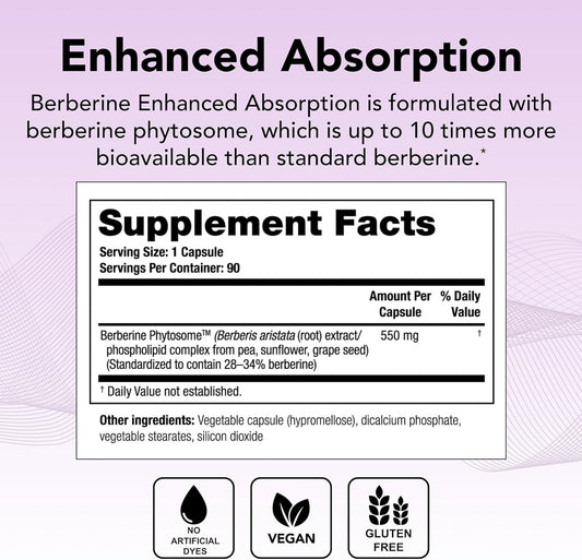 Theralogix Berberine Phytosome capsules ready for daily wellness