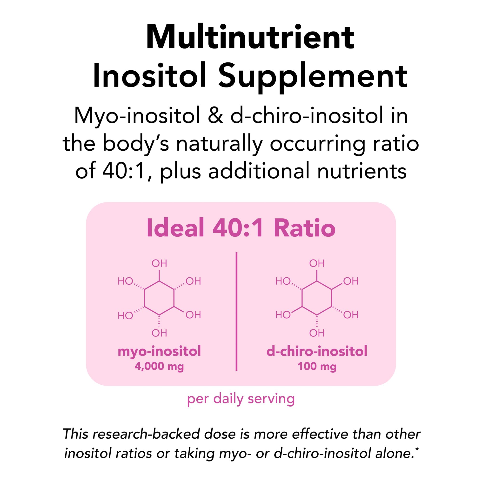 Nutrition panel on Theralogix Ovasitol Plus