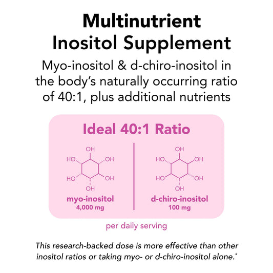 Nutrition panel on Theralogix Ovasitol Plus