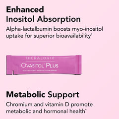 Label shows 4000 mg myo-inositol and 100 mg DCI on Ovasitol Plus