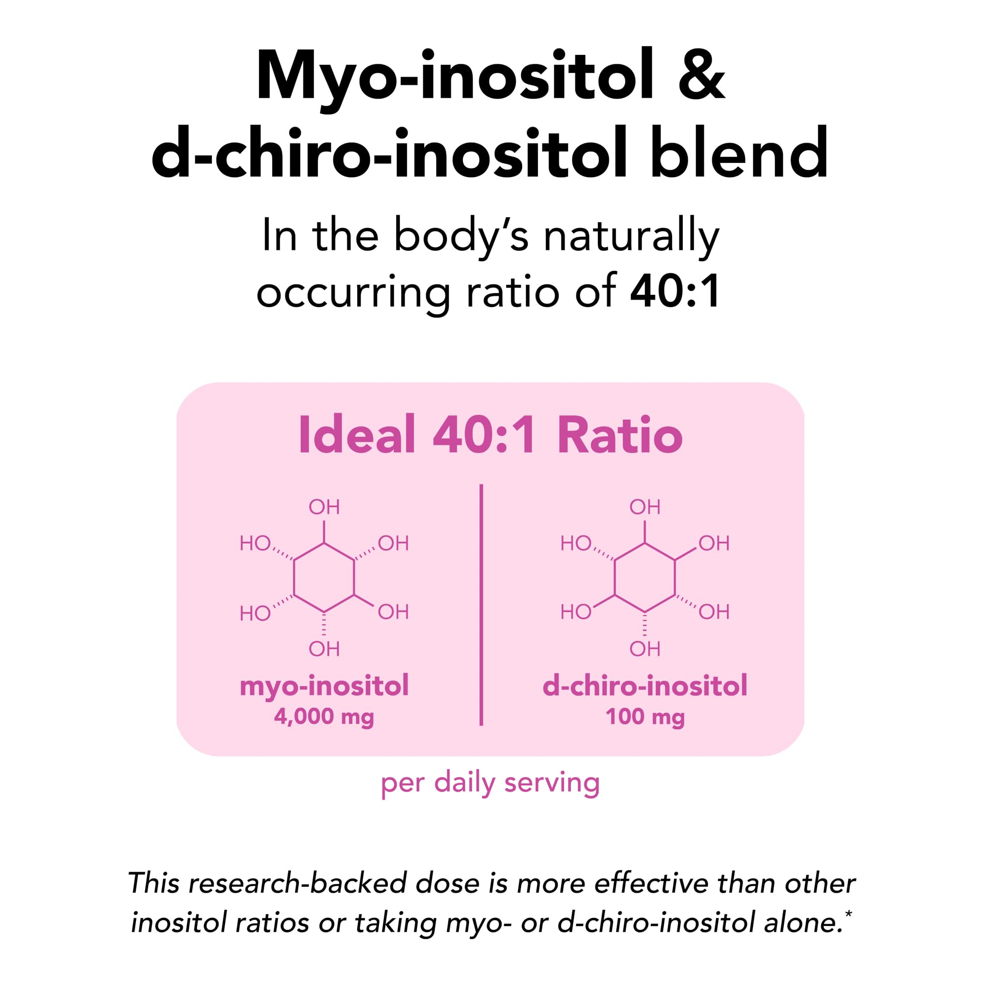Theralogix Ovasitol powder packets with single-serve format for easy daily dosing