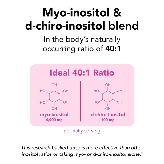 Theralogix Ovasitol powder packets with single-serve format for easy daily dosing