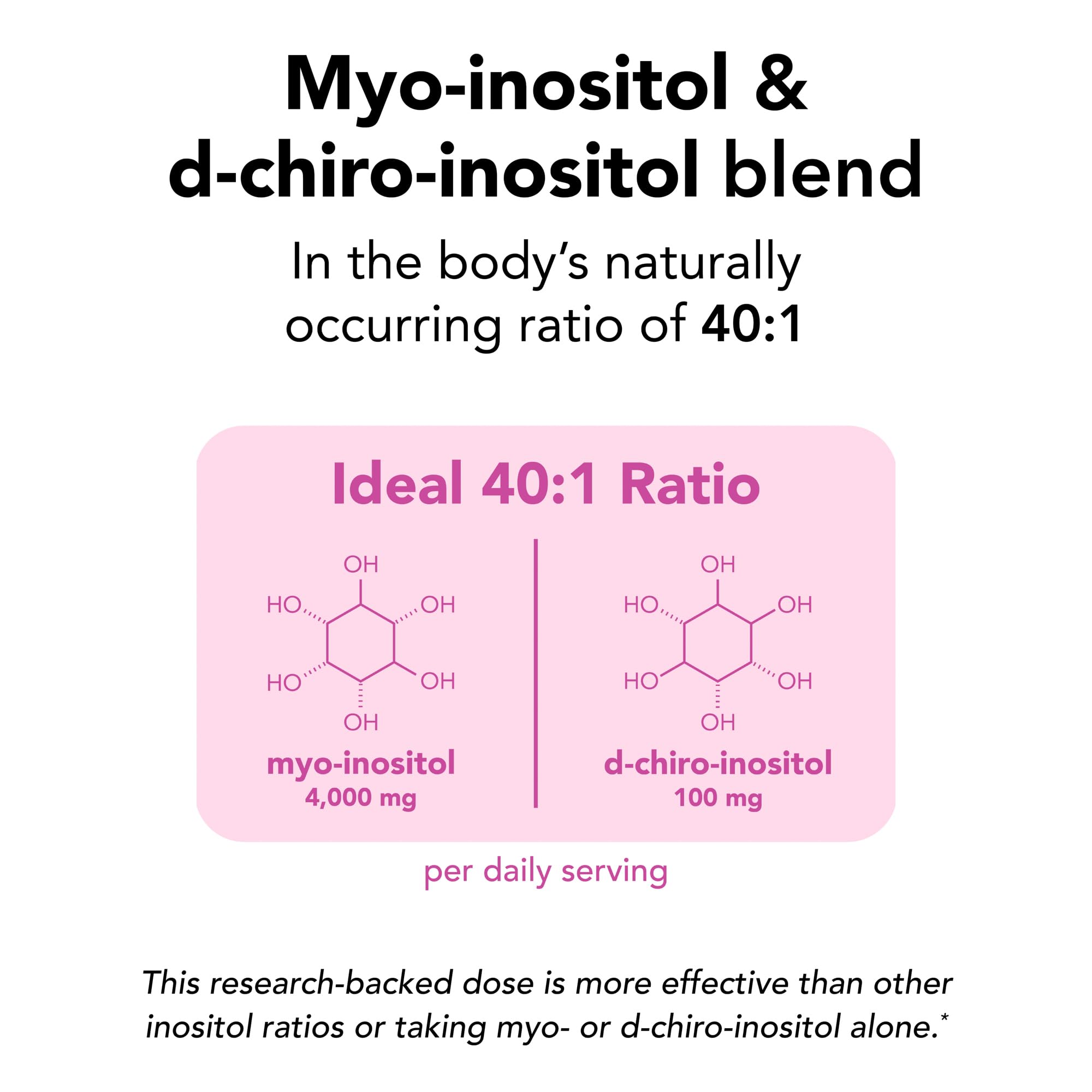 Theralogix Ovasitol scoop with canister showing easy daily dosing.