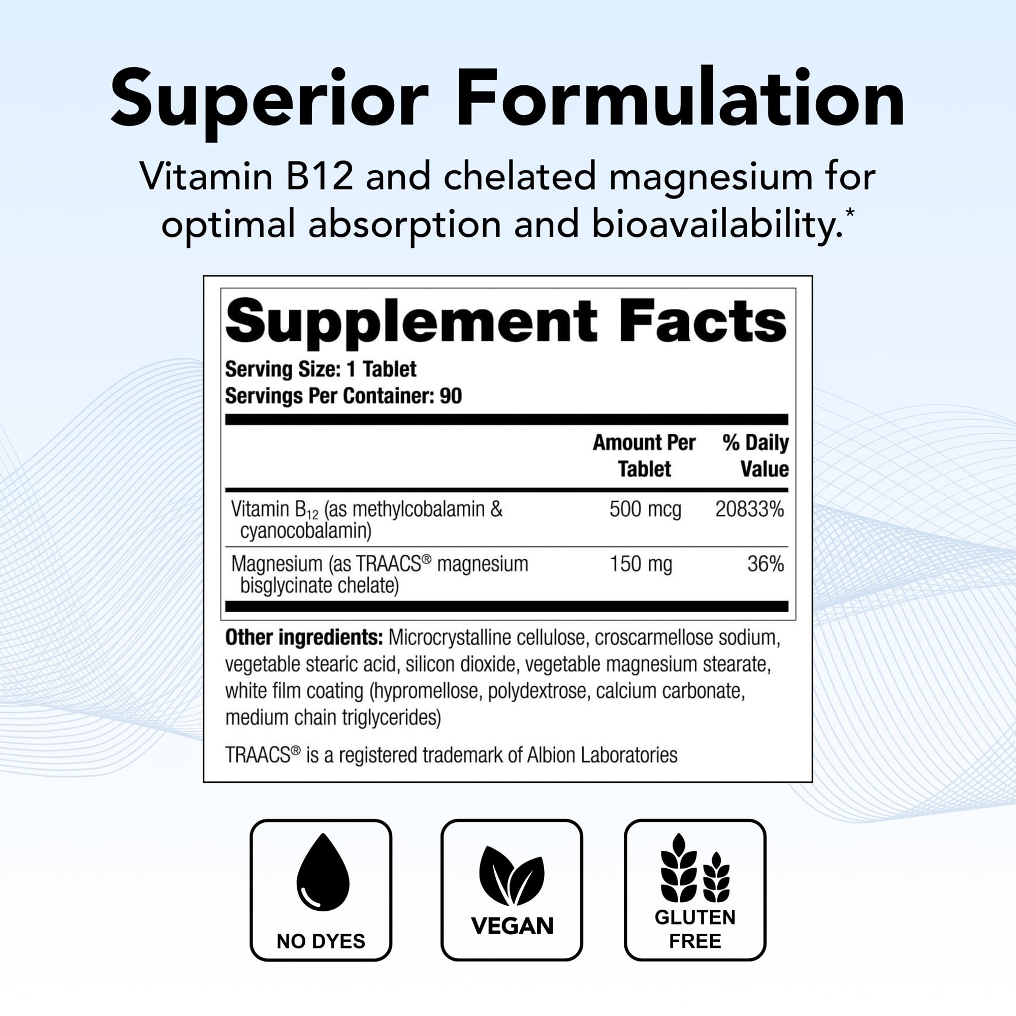 Theralogix Remplir tablets close-up showing B12 and magnesium pairing.