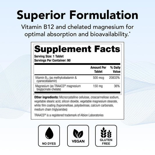 Theralogix Remplir tablets close-up showing B12 and magnesium pairing.