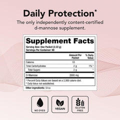 TheraCran One + Mannose One daily dosage visualization for routine use.