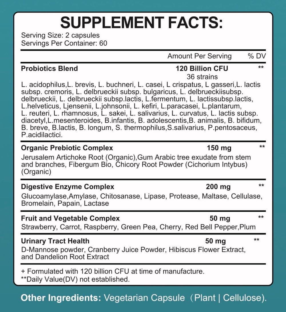 TheraSuva Probiotics 36 strains infographic highlights diverse microbial support for balanced digestion