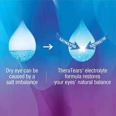TheraTears for sensitive eyes with preservative-free formula delivers gentle moisture.