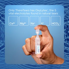 TheraTears packaging box displays two-pack solution for night relief.