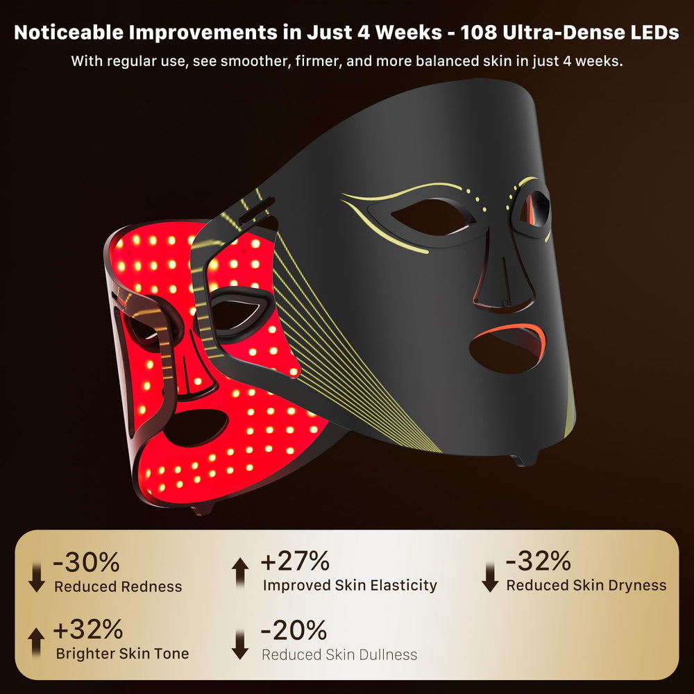 THERAZZAGGE eye shield feature provides safe, UV-free at-home therapy
