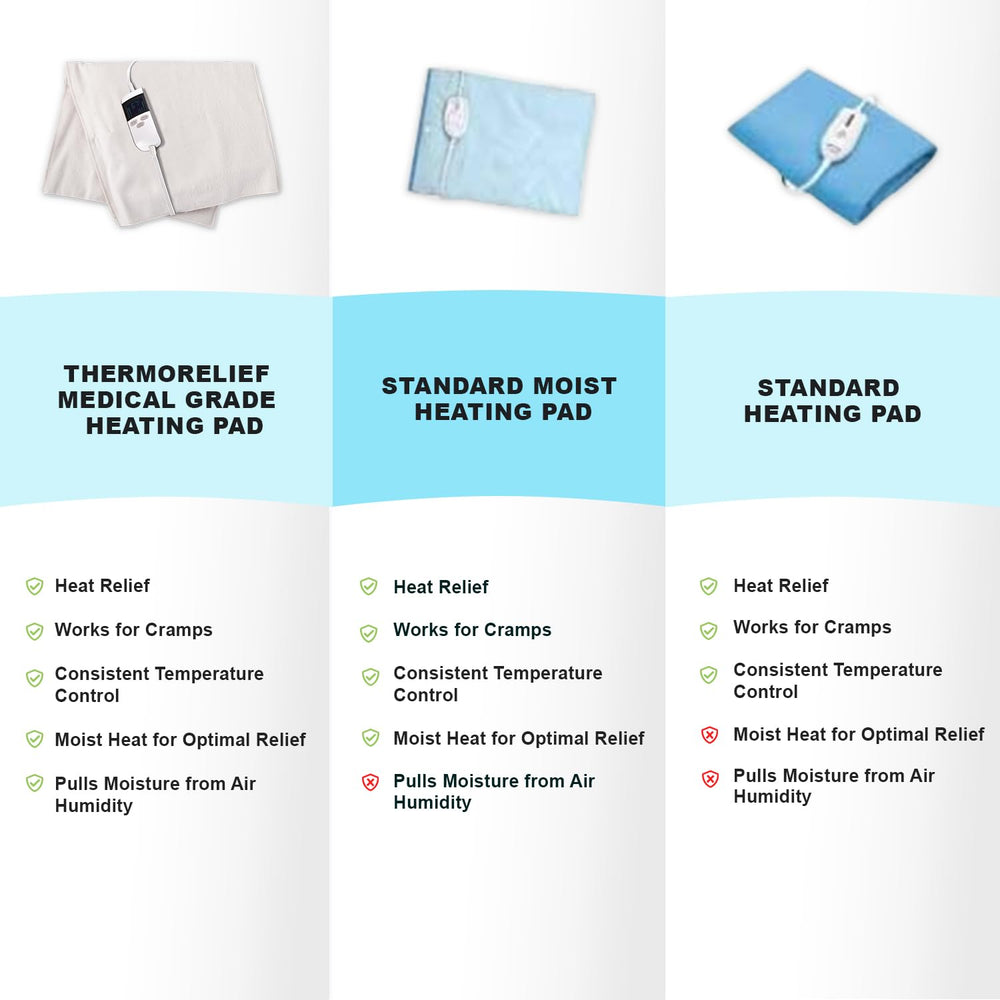 ThermoRelief practical design with cord wrap for easy storage.