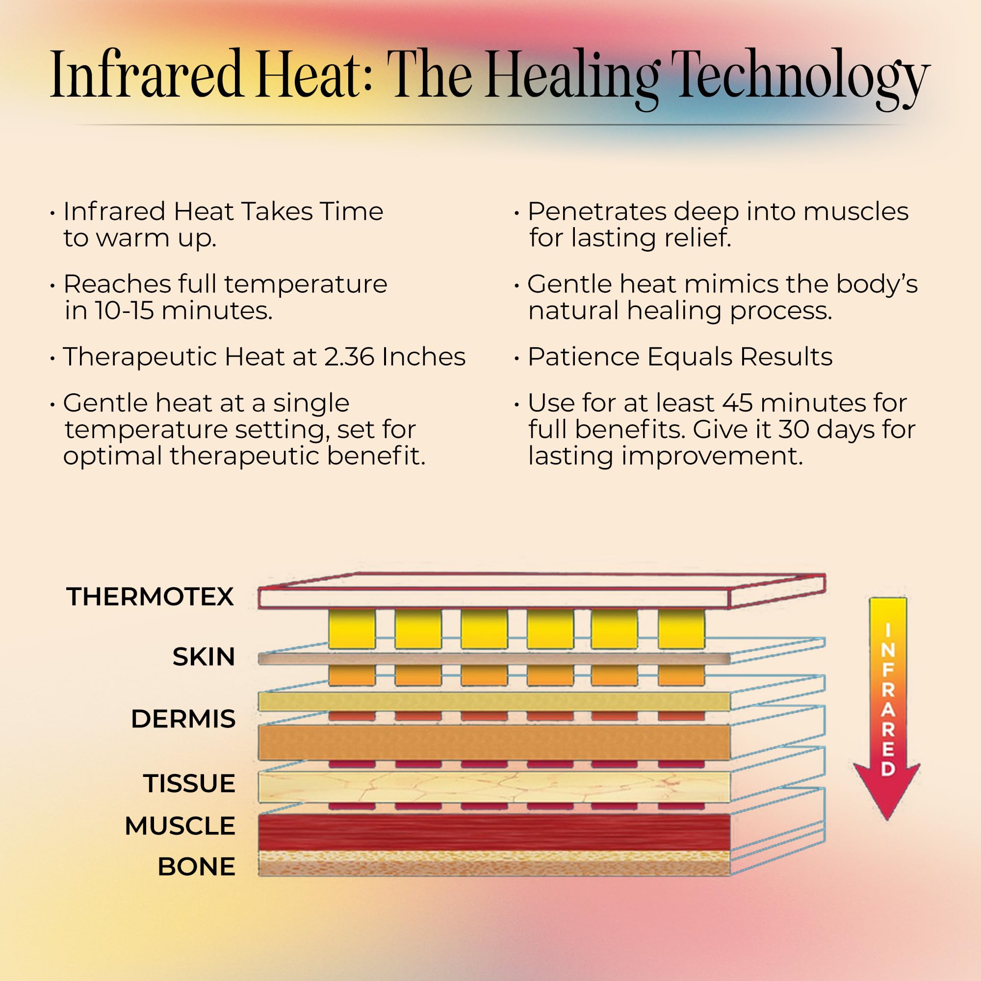 Thermotex deep heat penetration reaches up to 2.36 inches into tissue.