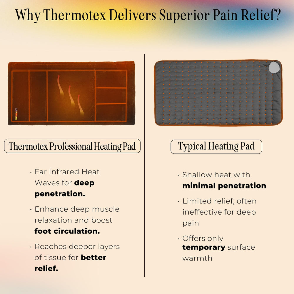 Thermotex on a professional treatment bed for warm-up sessions.