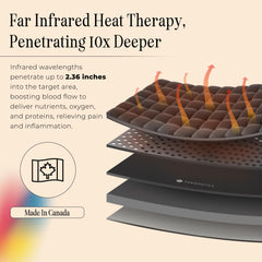 Thermotex Wrist heat image highlighting deep warmth.