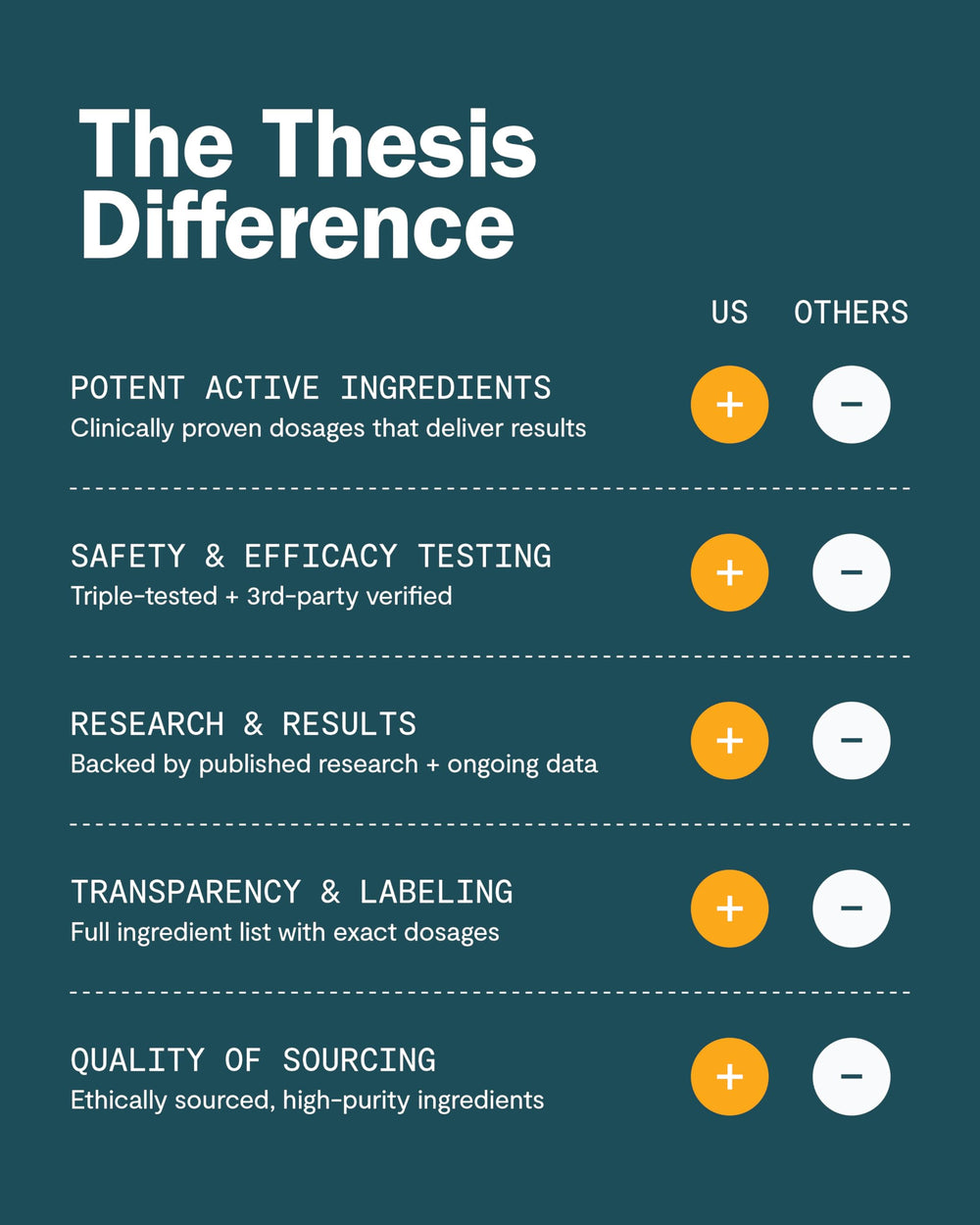 THESIS Starter Kit logic capsule highlighted for organized thinking.