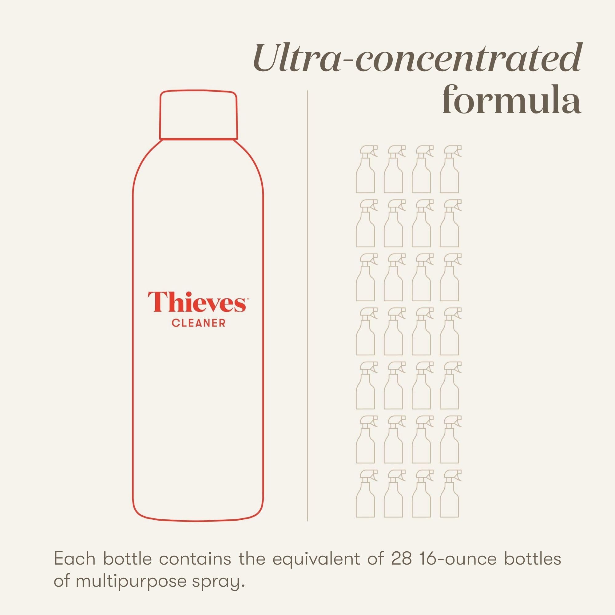 Thieves cleaner spray bottle highlights essential oil infusion for fresh scent.