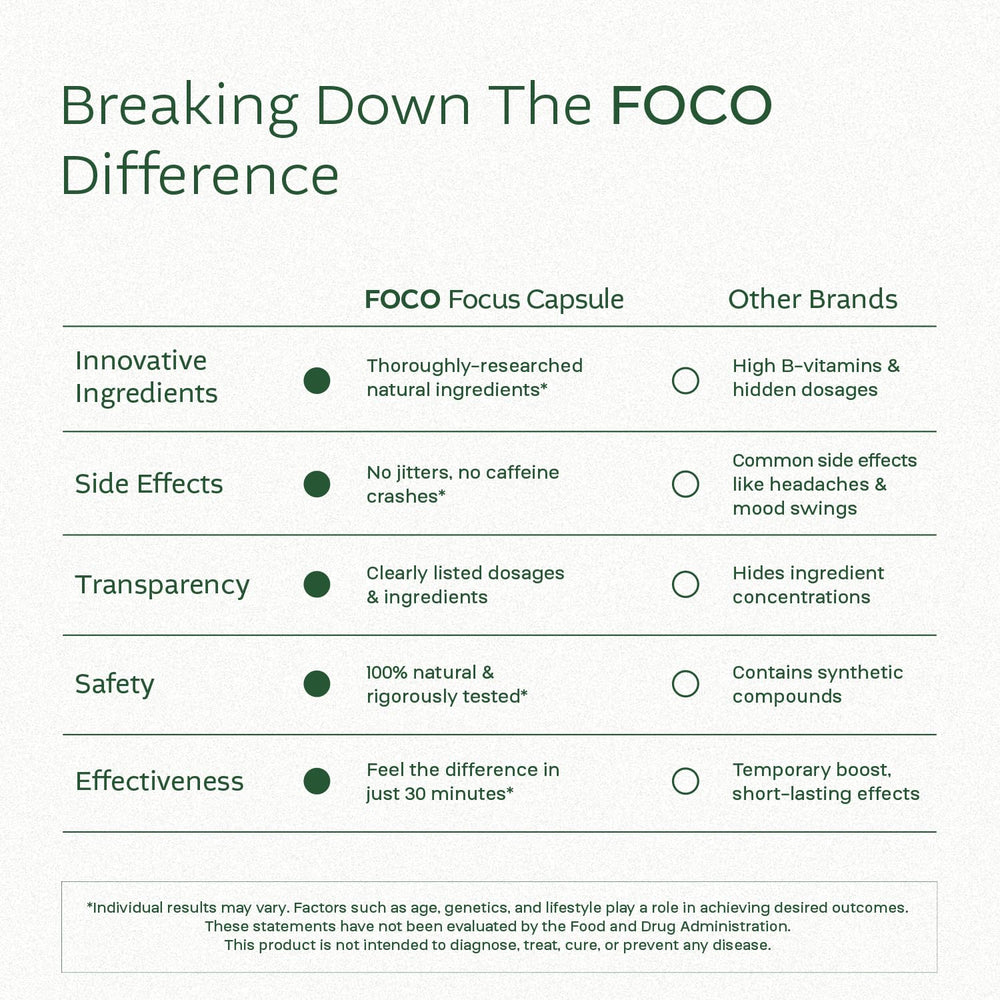 Think FOCO packaging communicates 13+ age suitability and user-friendly daily use.