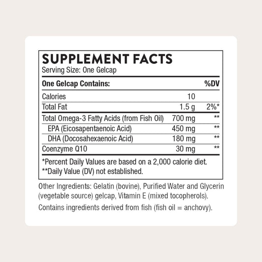 Close-up of THORNE Omega-3 CoQ10 gelcaps emphasizing easy daily intake