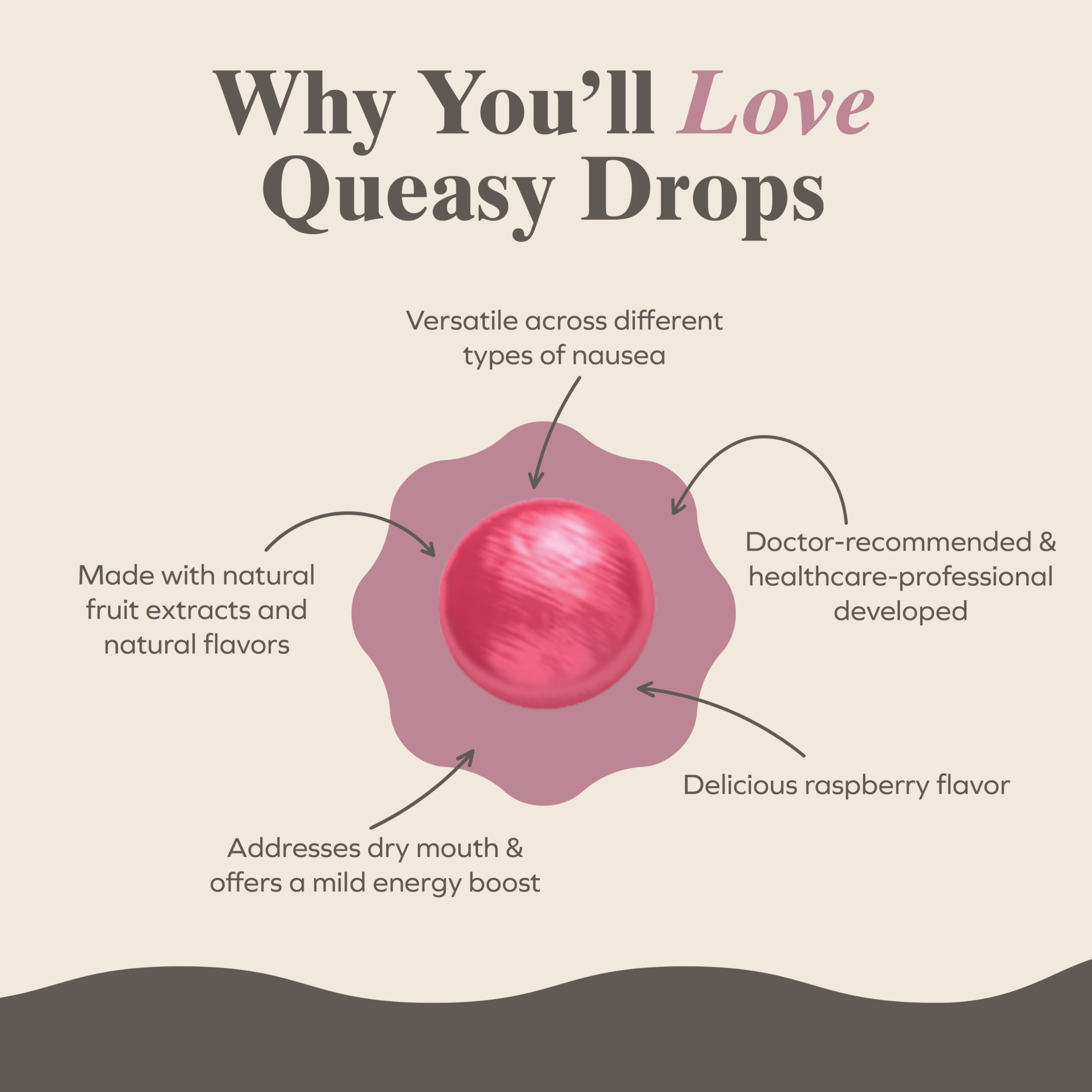Three Lollies Queasy Drops dissolving action highlights long-lasting, non-chewable relief.