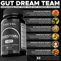 Thrival Digestival capsules close-up illustrating gut health support after meals.