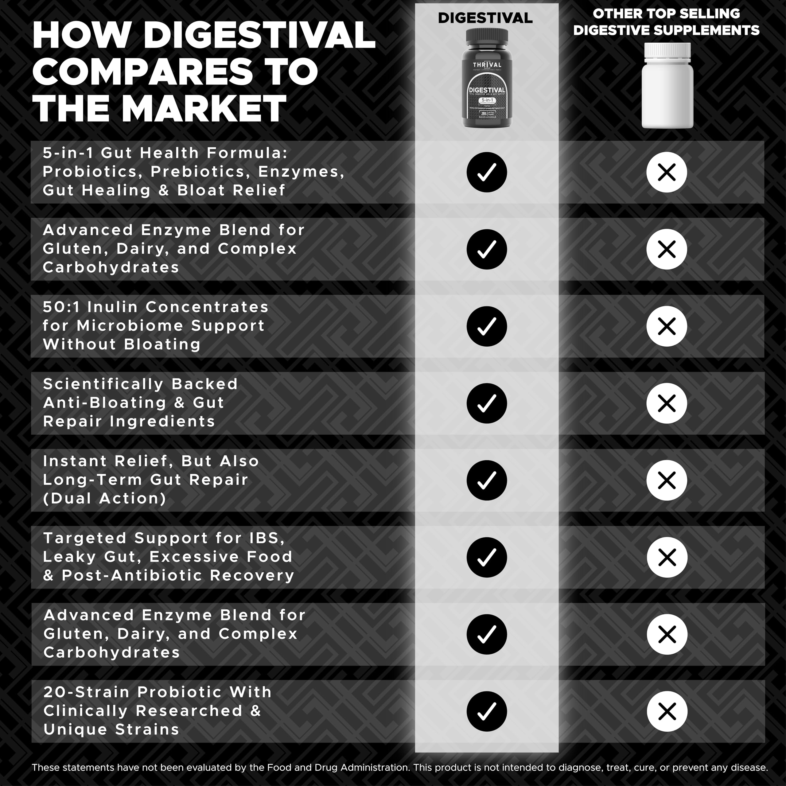 Thrival Digestival packaging design with ingredient highlights emphasizing digestive wellness.