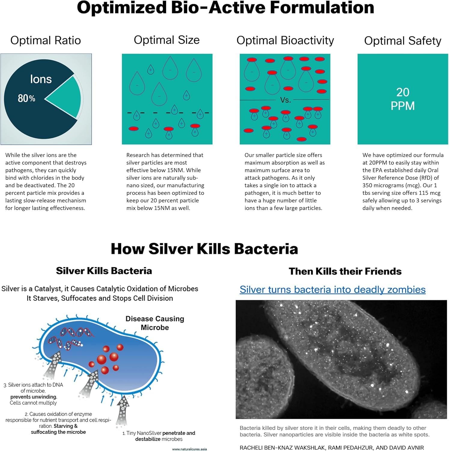 Skin application of Thrival Labs colloidal silver liquid as a mineral option.