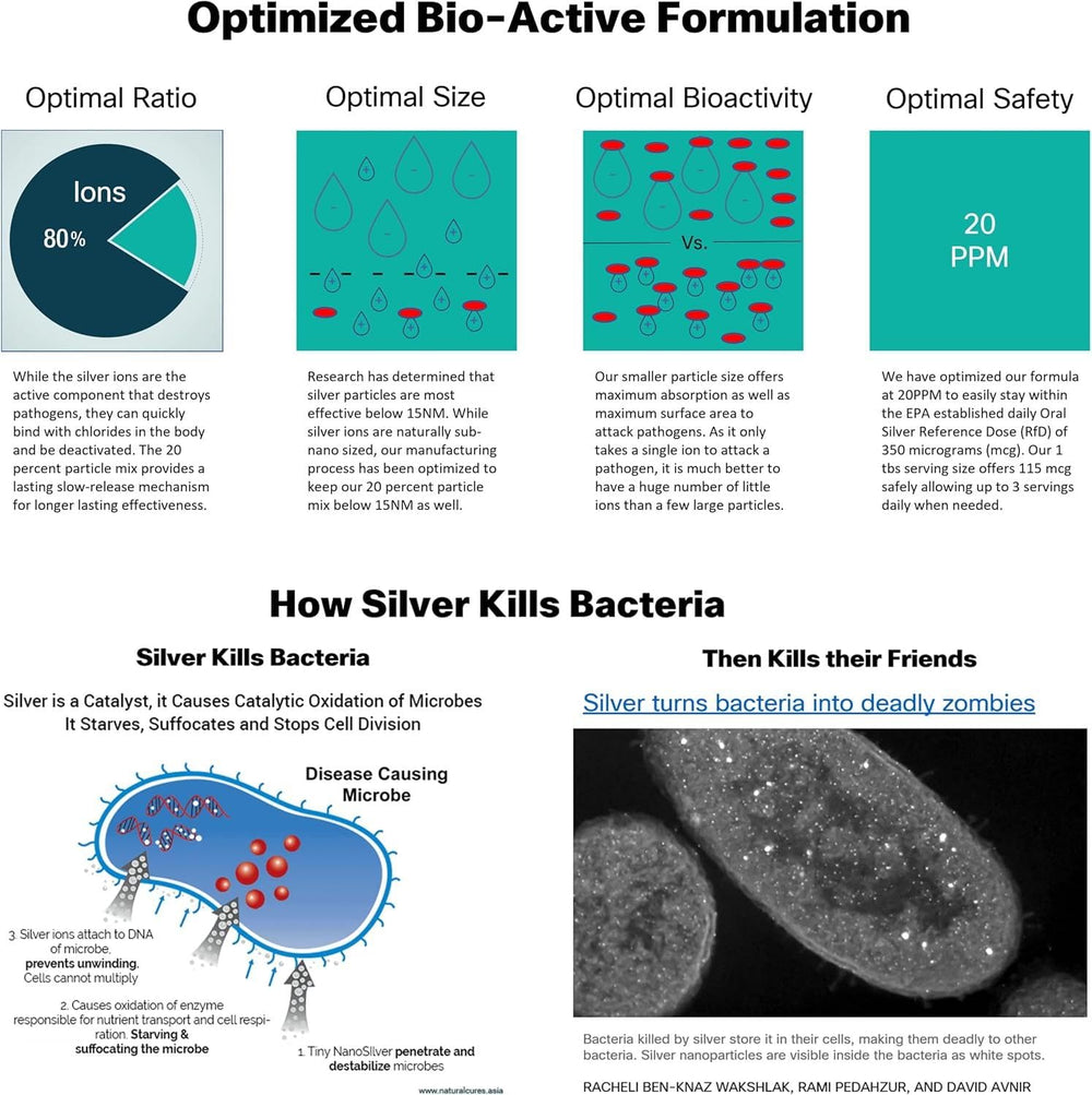 Skin application of Thrival Labs colloidal silver liquid as a mineral option.