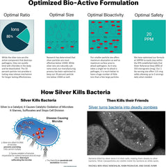 Skin application of Thrival Labs colloidal silver liquid as a mineral option.