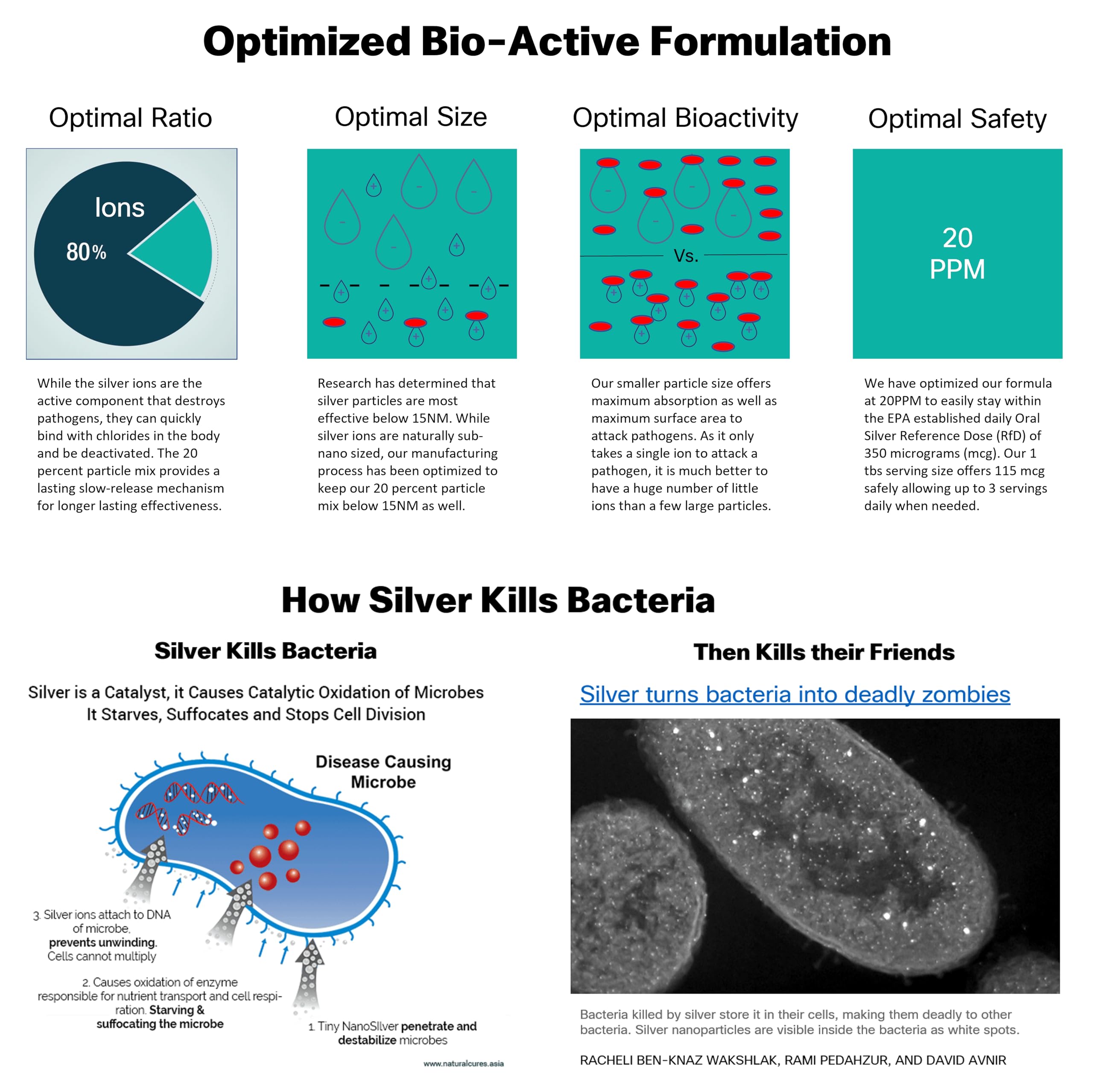 USA-made Thrival Labs formulation with organic, vegan, and allergen-free credentials.